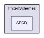 src/finiteVolume/interpolation/surfaceInterpolation/limitedSchemes/SFCD/