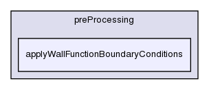 applications/utilities/preProcessing/applyWallFunctionBoundaryConditions/