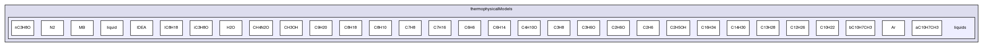 src/thermophysicalModels/liquids/