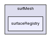 src/surfMesh/surfaceRegistry/