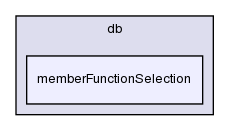 src/OpenFOAM/db/memberFunctionSelection/