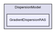 src/lagrangian/intermediate/submodels/Kinematic/DispersionModel/GradientDispersionRAS/