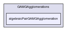 src/OpenFOAM/matrices/lduMatrix/solvers/GAMG/GAMGAgglomerations/algebraicPairGAMGAgglomeration/