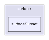 applications/utilities/surface/surfaceSubset/