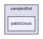 src/sampling/sampledSet/patchCloud/