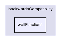 src/turbulenceModels/compressible/RAS/backwardsCompatibility/wallFunctions/