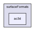 src/surfMesh/surfaceFormats/ac3d/