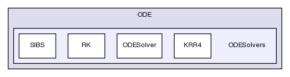 src/ODE/ODESolvers/