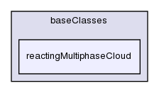 src/lagrangian/intermediate/clouds/baseClasses/reactingMultiphaseCloud/