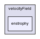 applications/utilities/postProcessing/velocityField/enstrophy/