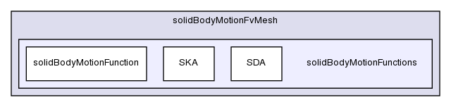 src/dynamicFvMesh/solidBodyMotionFvMesh/solidBodyMotionFunctions/