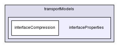 src/transportModels/interfaceProperties/