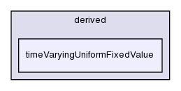 src/finiteVolume/fields/fvPatchFields/derived/timeVaryingUniformFixedValue/