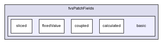 src/finiteVolume/fields/fvsPatchFields/basic/