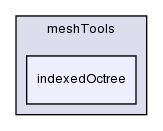 src/meshTools/indexedOctree/