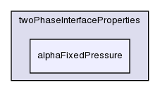 src/transportModels/twoPhaseInterfaceProperties/alphaFixedPressure/