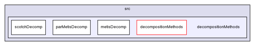 src/decompositionMethods/