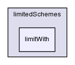 src/finiteVolume/interpolation/surfaceInterpolation/limitedSchemes/limitWith/