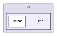 src/OpenFOAM/db/Time/