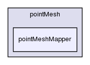 src/OpenFOAM/meshes/pointMesh/pointMeshMapper/