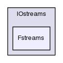 src/OpenFOAM/db/IOstreams/Fstreams/