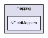 src/finiteVolume/interpolation/mapping/fvFieldMappers/