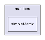 src/OpenFOAM/matrices/simpleMatrix/