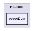 src/meshTools/triSurface/octreeData/