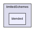 src/finiteVolume/interpolation/surfaceInterpolation/limitedSchemes/blended/