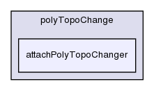 src/dynamicMesh/polyTopoChange/attachPolyTopoChanger/