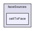 src/meshTools/sets/faceSources/cellToFace/