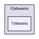 src/OpenFOAM/db/IOstreams/Tstreams/