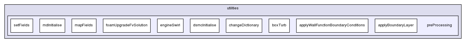 applications/utilities/preProcessing/