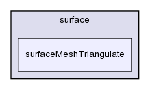 applications/utilities/surface/surfaceMeshTriangulate/