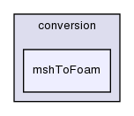 applications/utilities/mesh/conversion/mshToFoam/