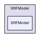 src/finiteVolume/cfdTools/general/SRF/SRFModel/SRFModel/