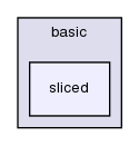 src/finiteVolume/fields/fvPatchFields/basic/sliced/