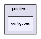 src/OpenFOAM/primitives/contiguous/