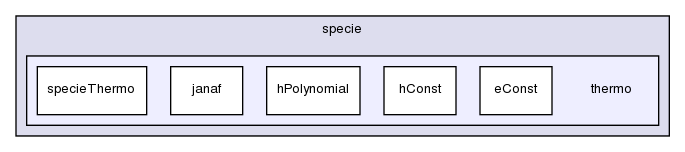 src/thermophysicalModels/specie/thermo/