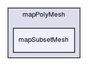 src/OpenFOAM/meshes/polyMesh/mapPolyMesh/mapSubsetMesh/