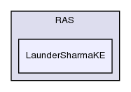 src/turbulenceModels/incompressible/RAS/LaunderSharmaKE/