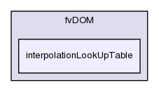 src/thermophysicalModels/radiation/radiationModel/fvDOM/interpolationLookUpTable/