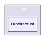 src/OpenFOAM/containers/Lists/BiIndirectList/