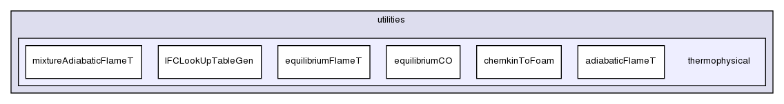 applications/utilities/thermophysical/