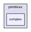 src/OpenFOAM/primitives/complex/