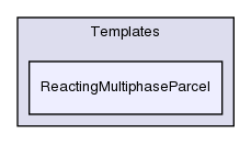 src/lagrangian/intermediate/parcels/Templates/ReactingMultiphaseParcel/