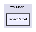 src/lagrangian/dieselSpray/spraySubModels/wallModel/reflectParcel/