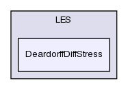 src/turbulenceModels/compressible/LES/DeardorffDiffStress/