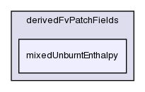 src/thermophysicalModels/reactionThermo/derivedFvPatchFields/mixedUnburntEnthalpy/