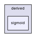 src/lagrangian/molecularDynamics/potential/energyScalingFunction/derived/sigmoid/